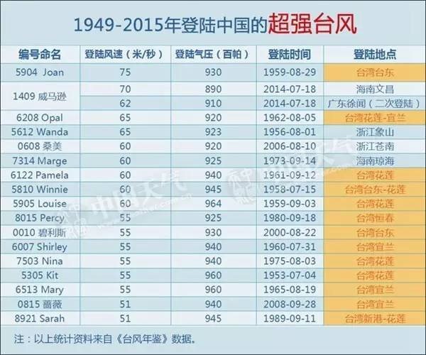 福建31选7，揭秘彩票走势图与开奖结果的奥秘