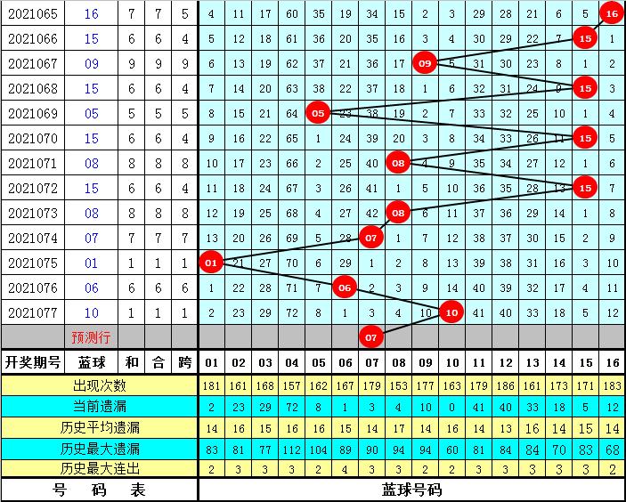 中国福利彩票双色球2021078期，梦想与希望的碰撞