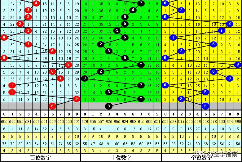 河北3D走势图，揭秘数字彩票的奥秘与乐趣