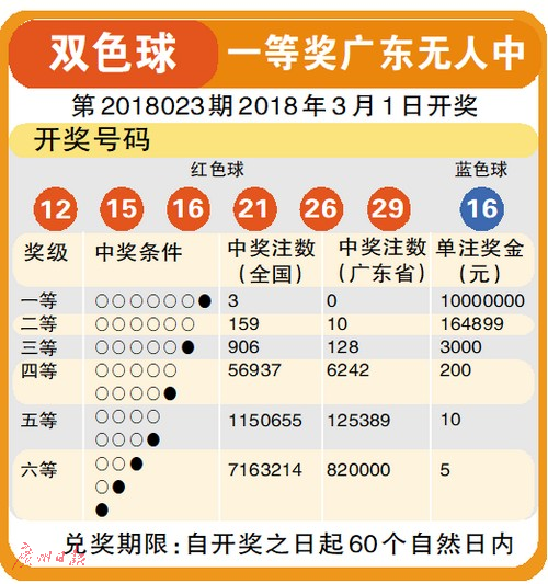 2021年9月9日双色球开奖结果揭晓，幸运数字照亮梦想之光