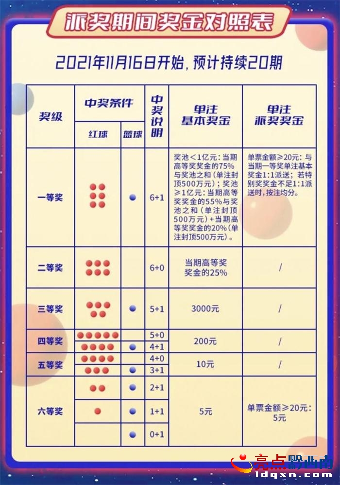 2021139期双色球预测，理性分析，谨慎投注