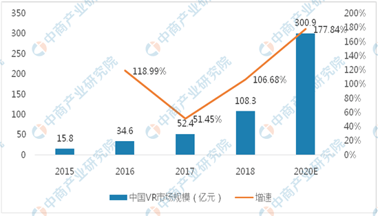 2020年3D走势图带连线专业版，深度解析与未来趋势预测