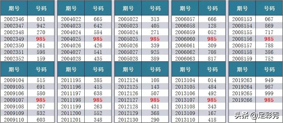 试机号3D，彩票游戏中的神秘数字