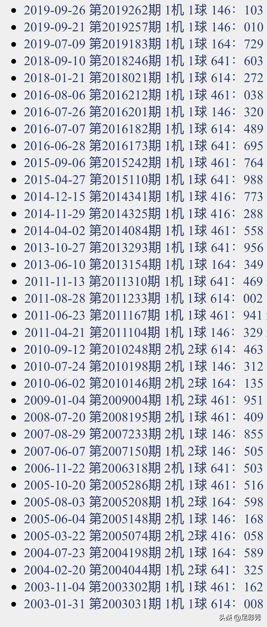 试机号3D，今日金码排三的神秘揭秘