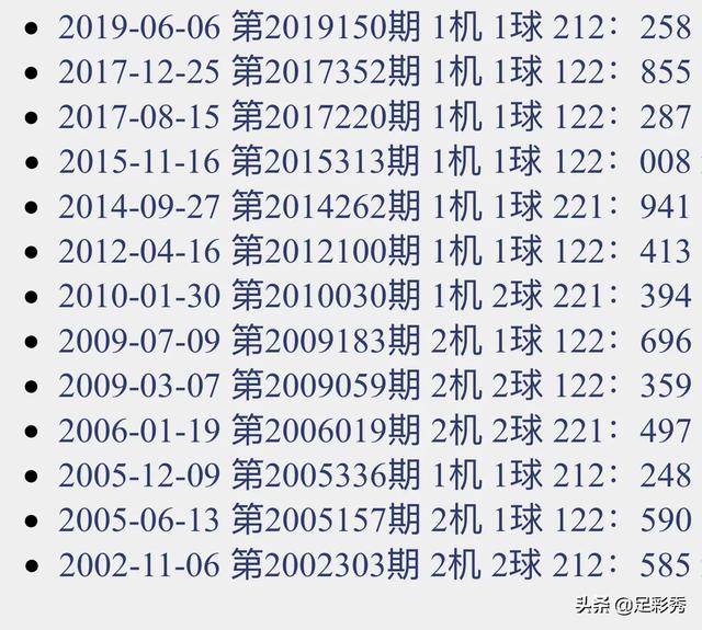 试机号3D，今日揭秘与彩经网金码解析