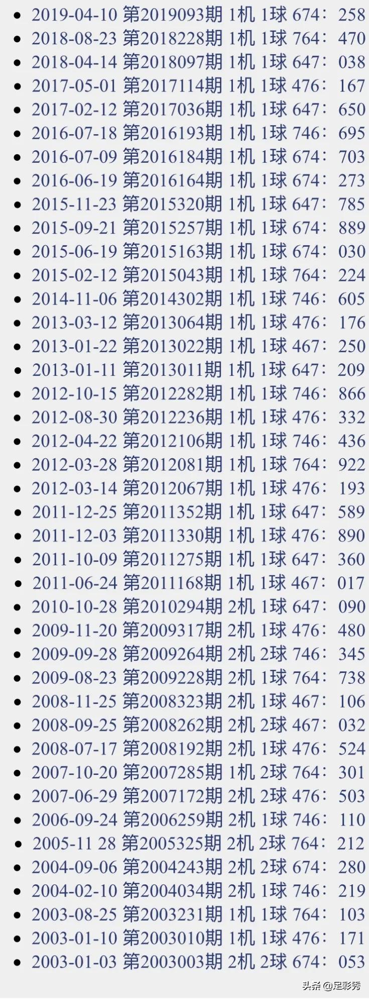 试机号3D，揭秘今日的幸运密码