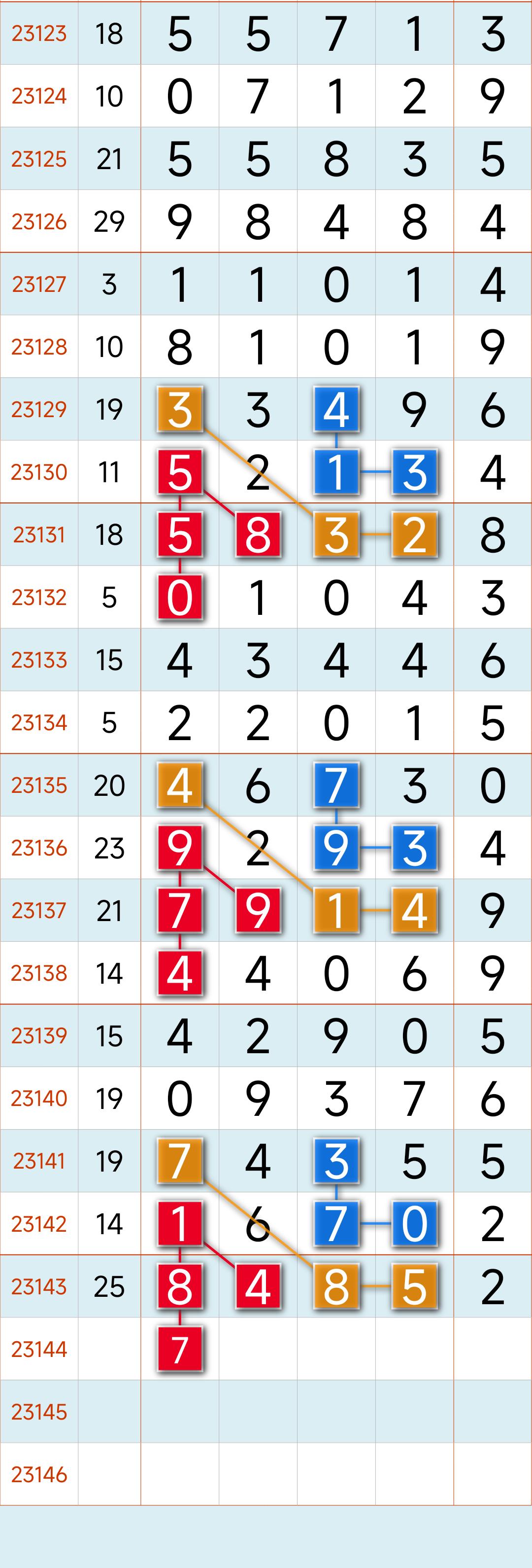 排五出号走势图，解读数字背后的奥秘