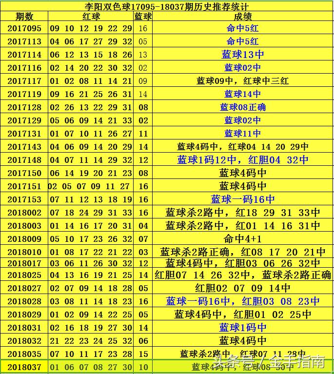 预测双色球140期，数字背后的奥秘与理性分析