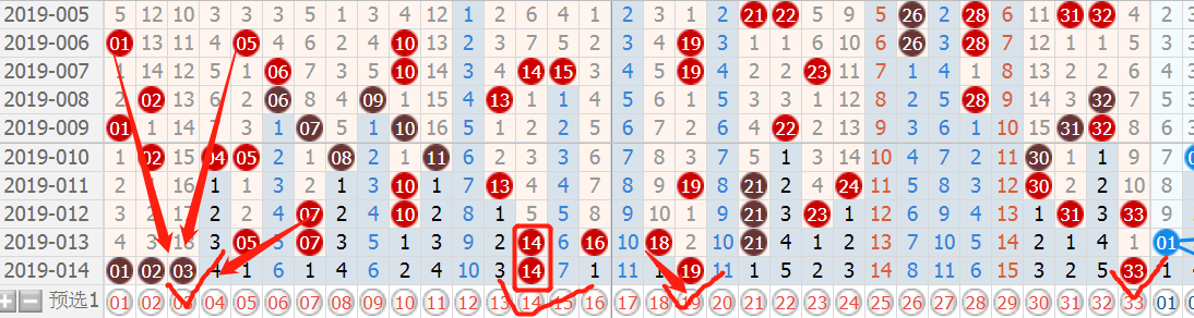 双色球140期预测，2021年最准确趋势分析与精选号码推荐