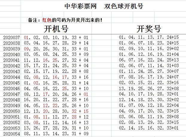 探索双色球2019047期，揭秘开机号背后的奥秘