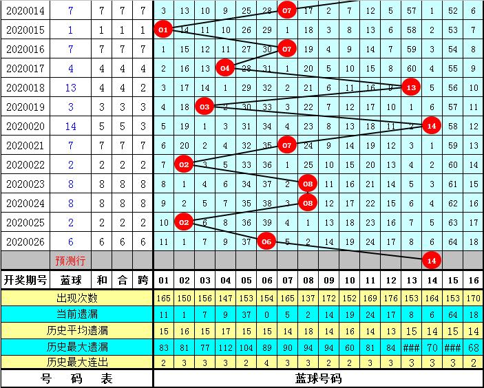2020年双色球2020027期开奖揭晓，幸运数字的碰撞与期待