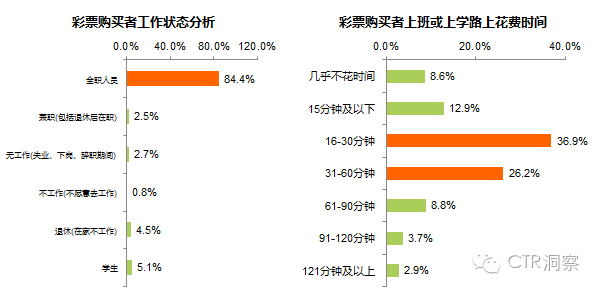 探索未来彩票购彩新纪元，彩票导航系统的革新之旅