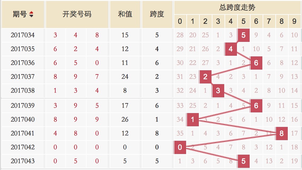 福彩3D预测，揭秘高手的号码选择策略