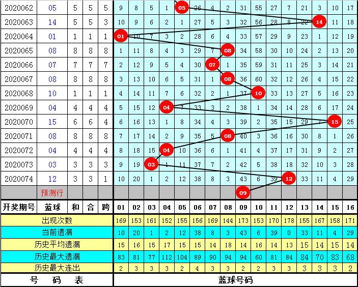揭秘双色球075期开奖结果，幸运数字背后的故事与彩民心声