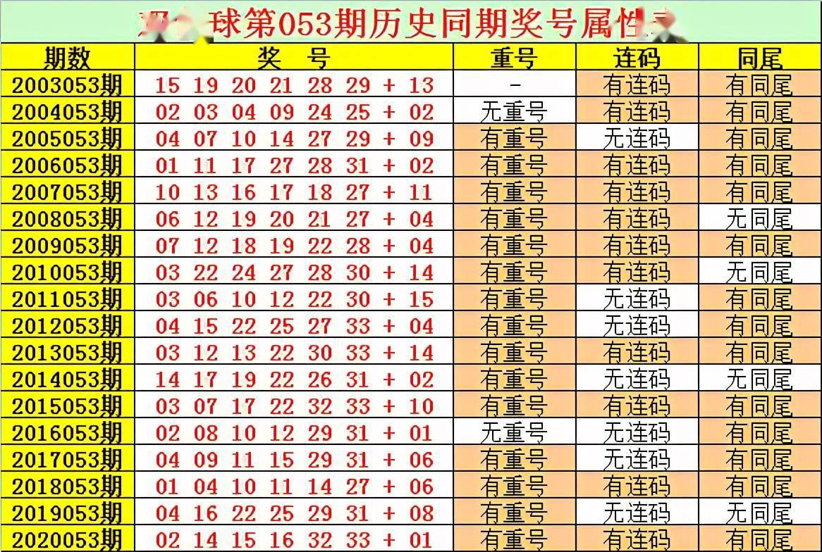 探索双色球31期历史同期开奖的奥秘与趋势