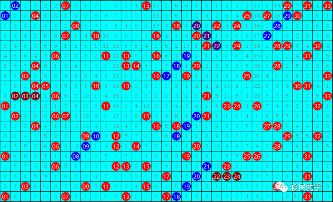 最新双色球中奖分布图，揭秘彩票背后的数字奥秘
