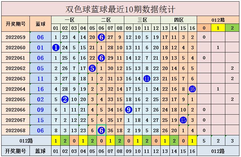 预测未来，揭秘本期双色球中奖号码，科学分析与理性预测