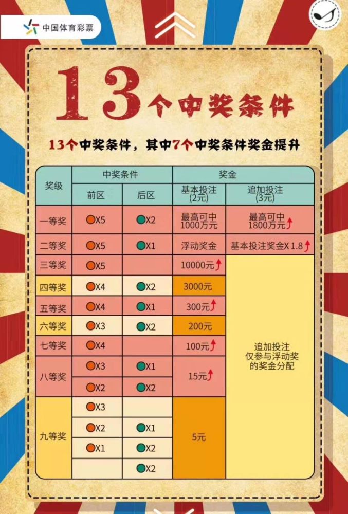 体育彩票规则36选7，揭秘中奖秘籍与玩法指南