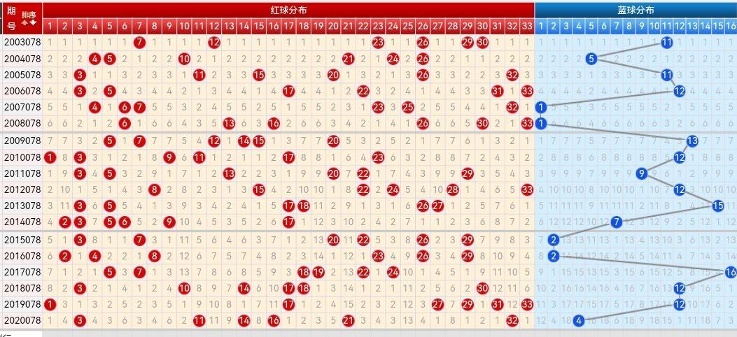 浙江双色球走势图2017，揭秘彩票背后的数字奥秘