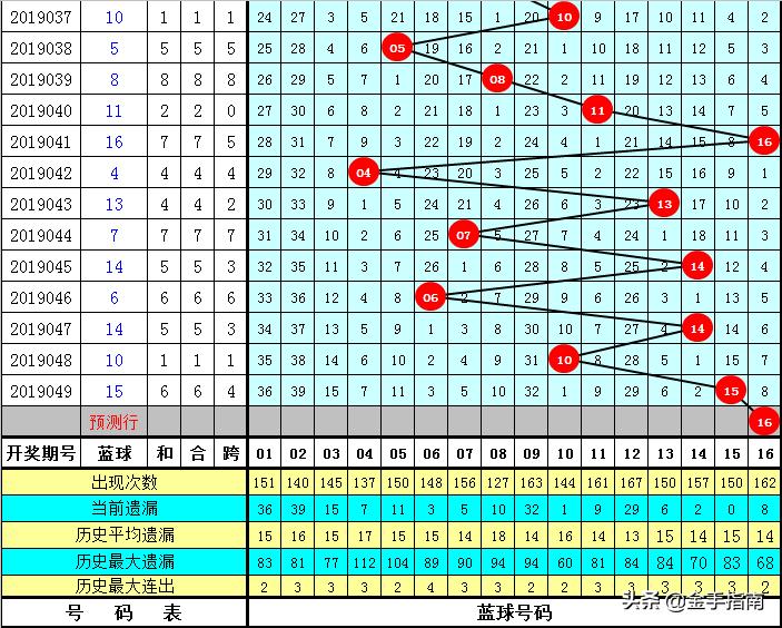 2022年双色球149期，梦想与机遇的碰撞