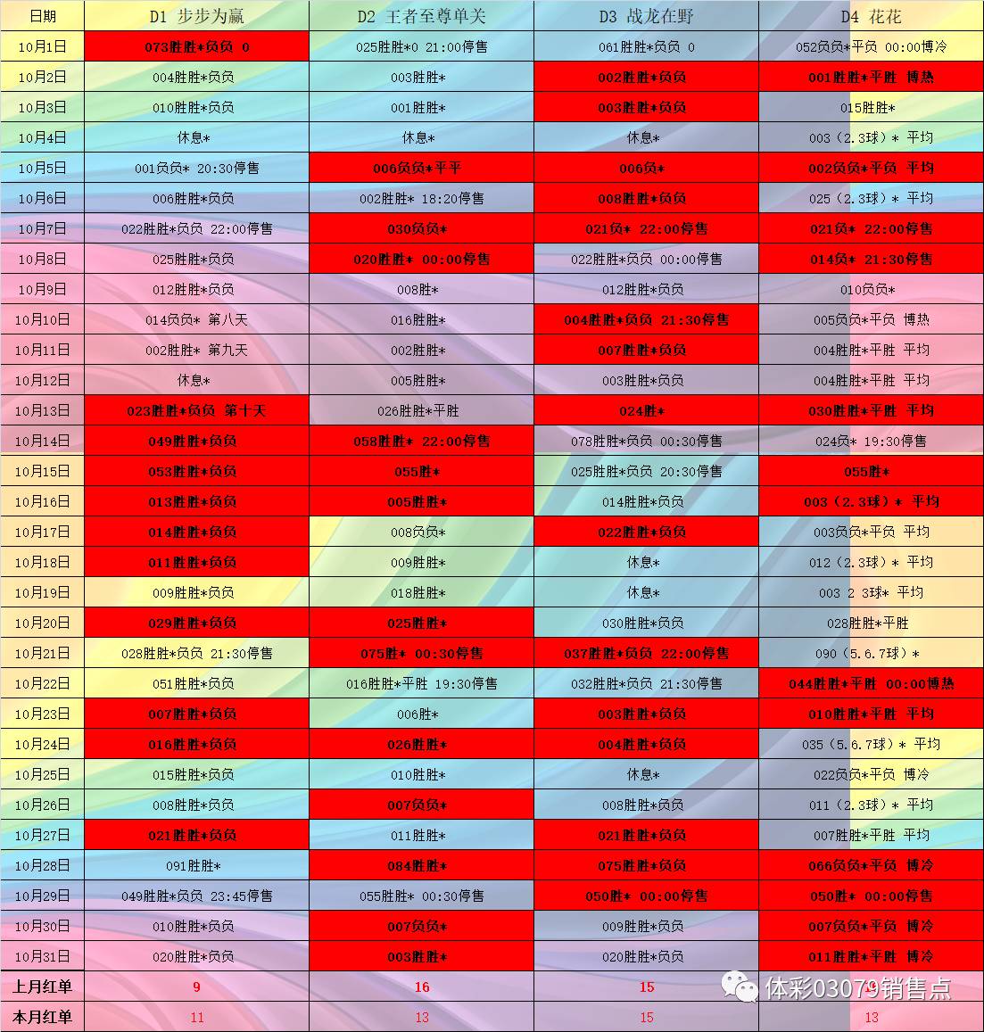 双色球专家免费预测，牛彩网汇总的智慧与策略