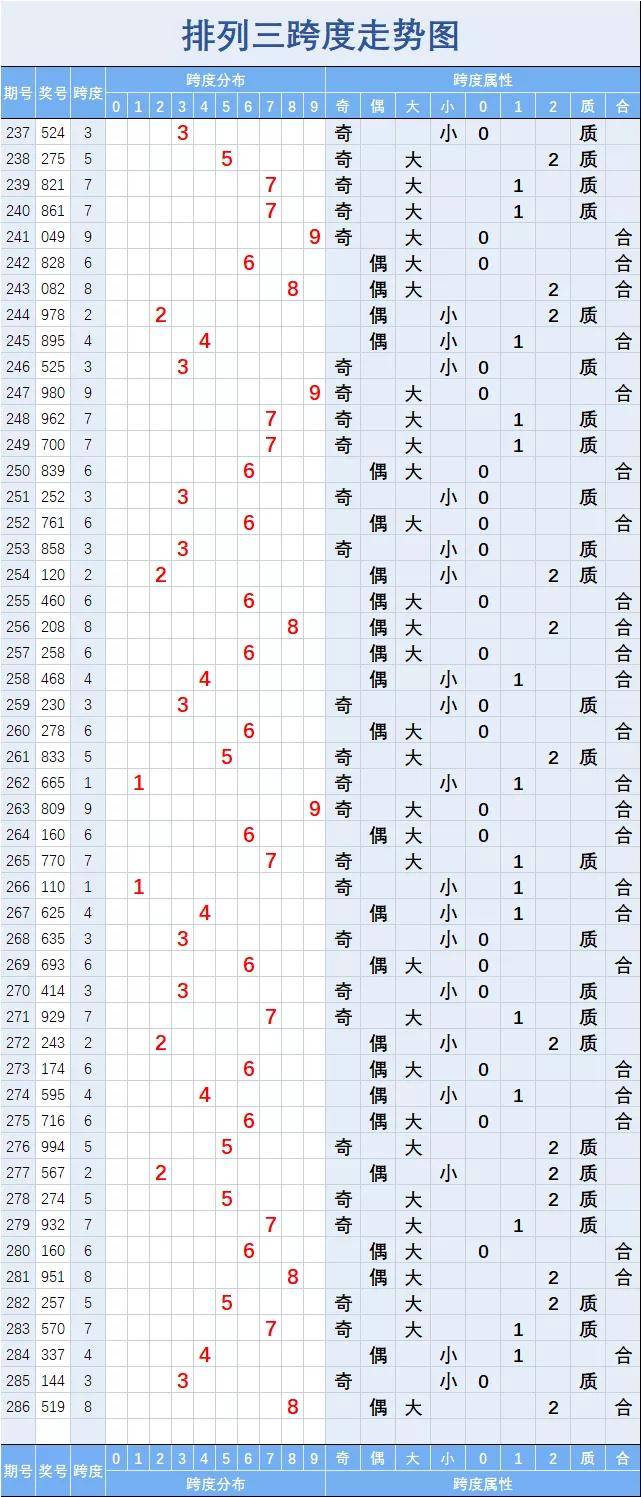 排列三综合走势图1000期，深度解析与策略应用