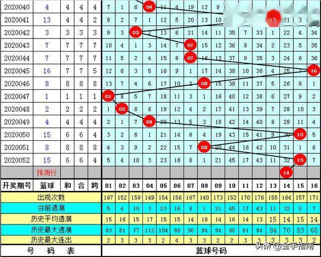 双色球红球杀号定胆，手机齐天网上的智慧投注策略