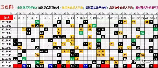 福彩双色球红球杀号定胆，策略与技巧的深度解析