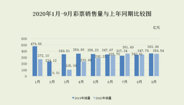 吉林十一前三直走势图，透视彩票背后的数字奥秘