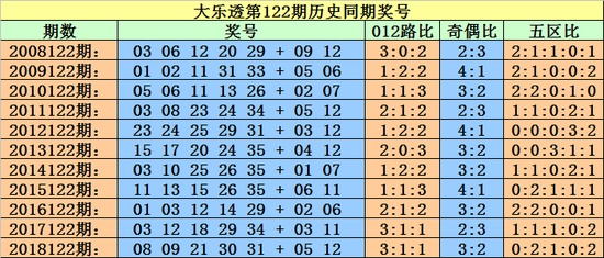20230315期大乐透走势图深度解析，探寻数字背后的奥秘