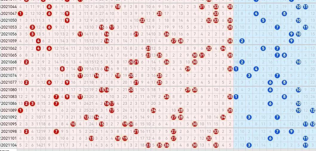 探索大乐透走势图200期的奥秘，数据背后的规律与策略