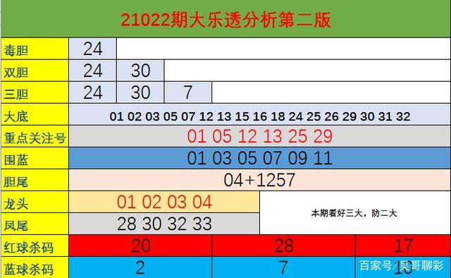 探索2016年南方双彩网大乐透走势的奥秘
