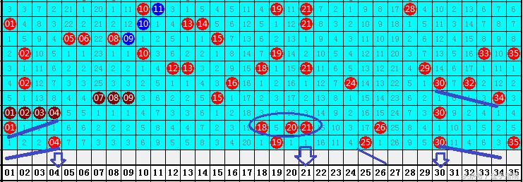 探寻大乐透走势图2008，数字背后的奥秘与趋势分析