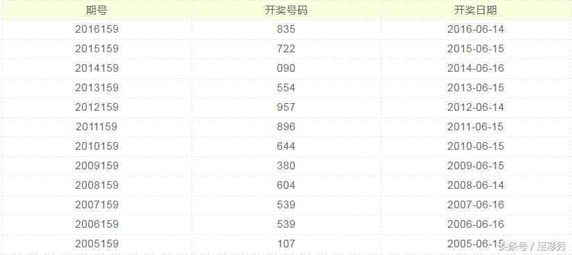 探索双色球083期历史同期，揭秘数字背后的秘密