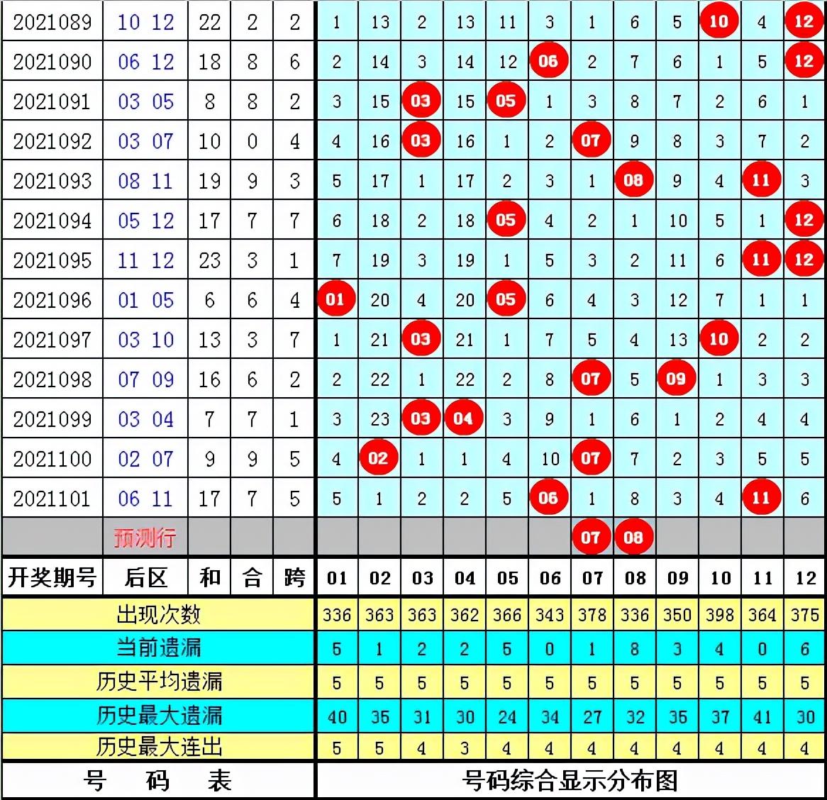 揭秘大乐透2021102期开奖结果，幸运数字背后的故事与彩民心声