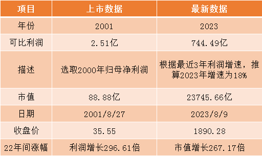 贵州排五排三走势图，揭秘数字背后的奥秘
