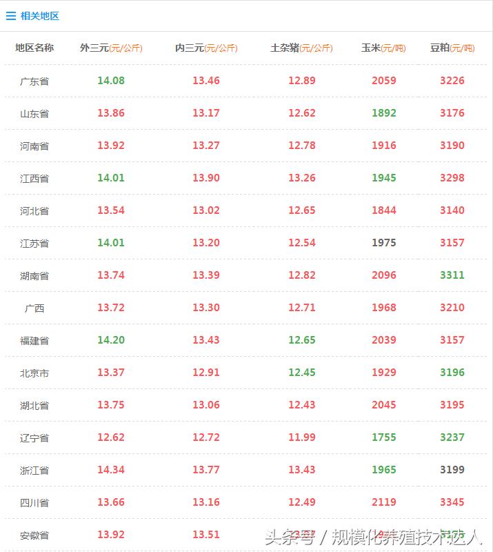 华东六省15选5，探索数字背后的奇妙走势