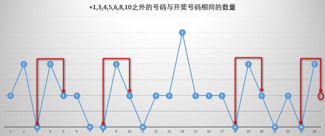 深度剖析，2021075期双色球开奖结果预测与趋势分析