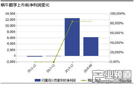 企业新闻 第267页