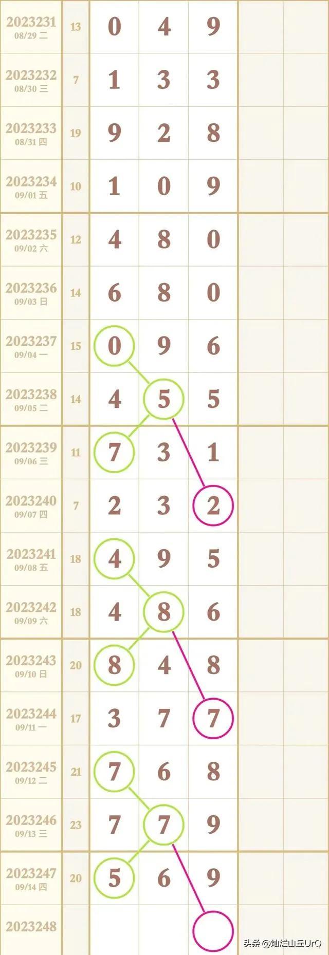 3D今日开机号走势图，透视数字背后的奥秘