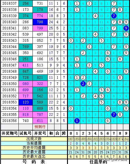 开机号与试机号解析