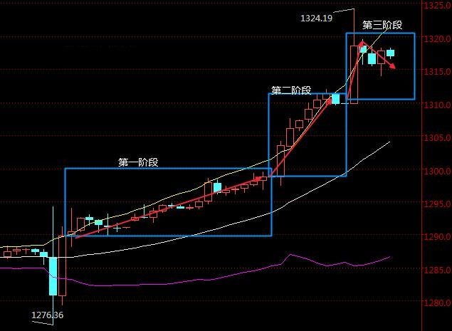 福彩3D最新开奖结果及走势图深度解析