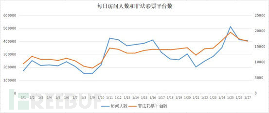 福彩3d近50期开奖走势深度解析，探寻数字背后的规律与趋势
