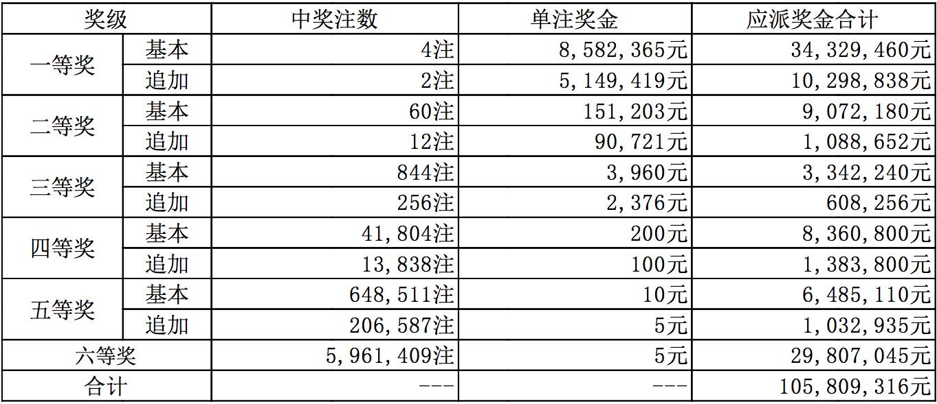 本期彩票开奖号码公告，梦想与机遇的碰撞