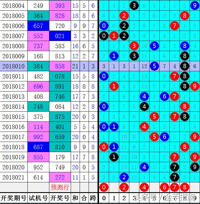 3D跨度走势图老版，历史与未来的桥梁