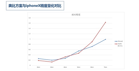 3D走势图带坐标连线，原始版解析与深度应用