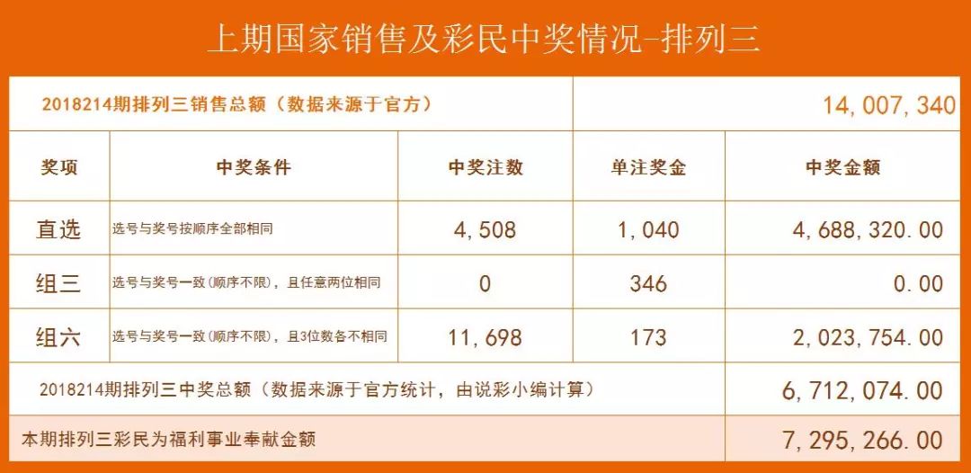 排列五和值跨度走势图1000期深度解析