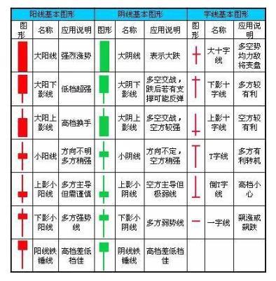 K线图解读