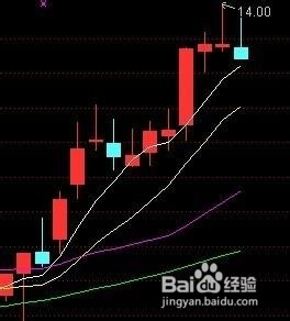 解析股票K线图，从入门到精通的全面指南
