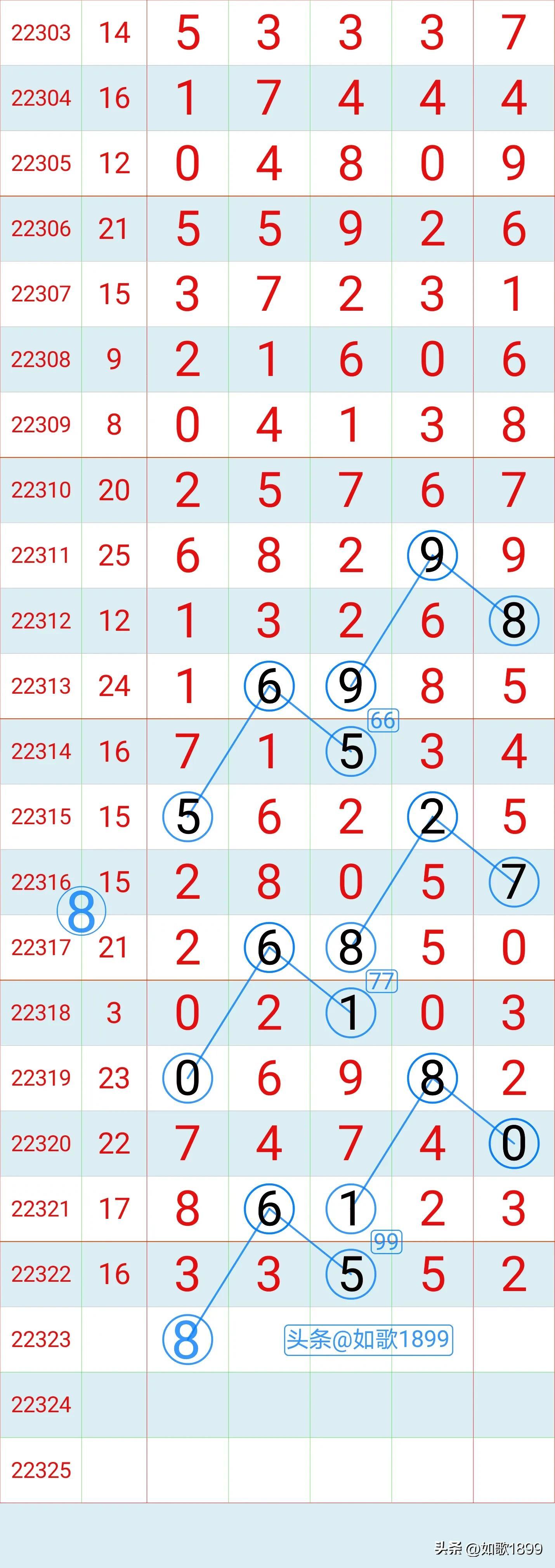 排列3走势图，解读技巧与策略